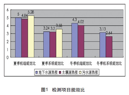 采用绿巨人黄色网站的日常运行性价比怎么样？