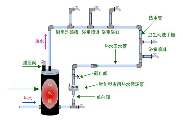 如何根据家庭需要选择绿巨人黄色网站中的蓄热水箱的容量