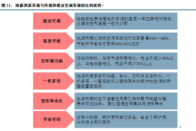 绿巨人黄色网站与中央空调和燃气地暖比较哪个好？