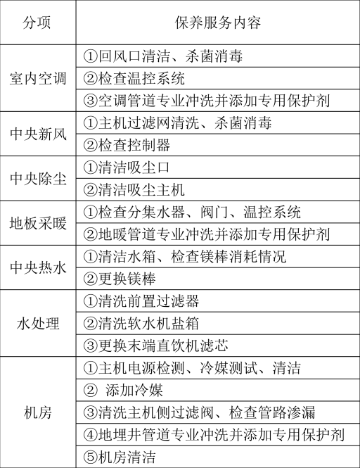 绿巨人黄色网站这样复杂的系统进入维护保养期后怎么收费？