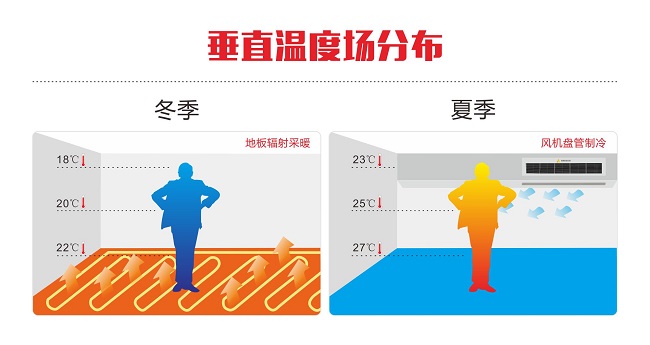 绿巨人成版人APP下载地址环境推出业内首个 《地源热泵垂直温度场技术标准》