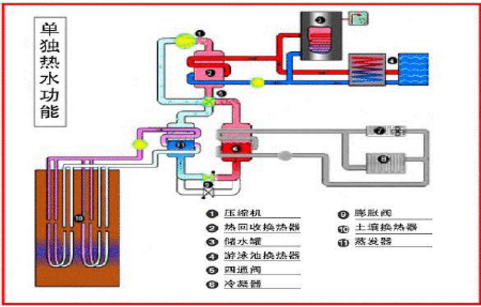 三合一地源热泵原理图