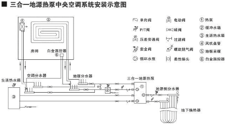 三合一地源热泵示意图