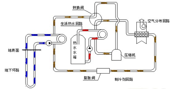 地源热泵垂直井内水的作用是什么？