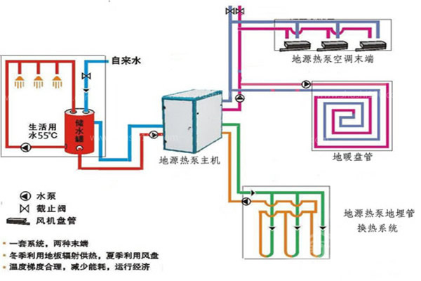 地源热泵加水地暖系统效果怎么样？