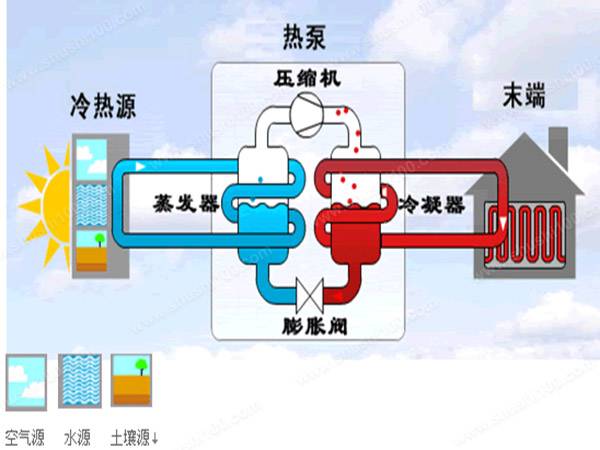 地源热泵地源侧供回水温度达到多少比较合理？