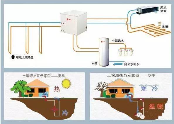 暖通新手最想了解的地源热泵难点