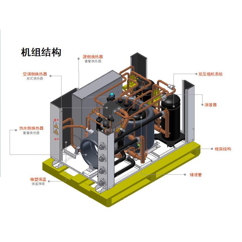 2000㎡以下场所的地源热泵中央空调如何选型？