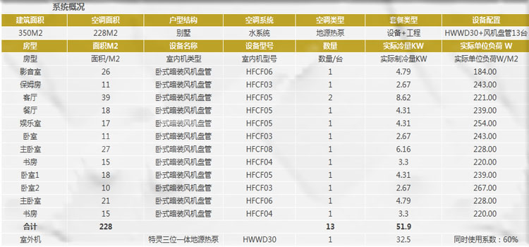 特灵绿巨人黄色网站安装价格是多少钱？