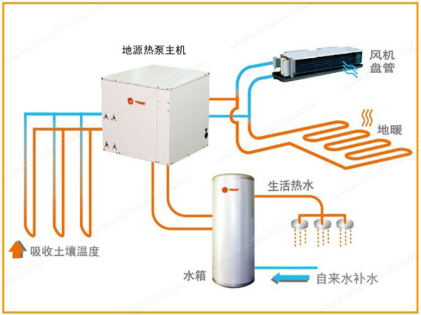 地源热泵如何确定地下埋管深度？