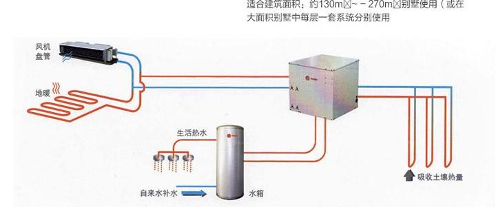 特灵地源热泵怎么样，特灵地源热泵好用吗？