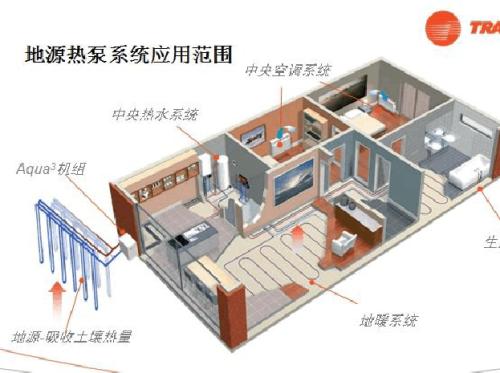 地源热泵费用主要包括哪些？