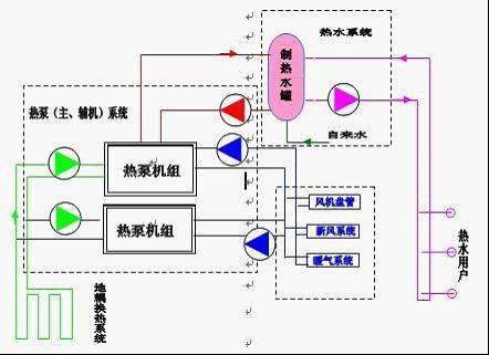 地源热泵费用主要包括哪些？