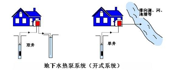 地源热泵费用主要包括哪些？