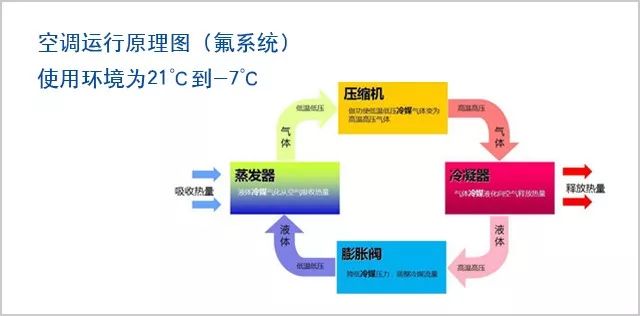 空气源热泵与空调优势劣势对比分析