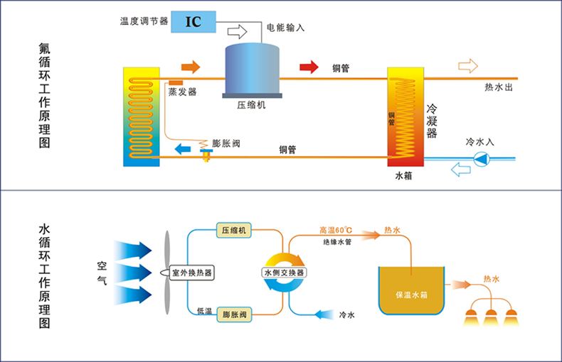 空气能热泵9问9答