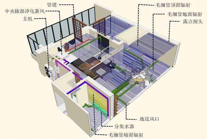 高端定制三恒系统为什么要装缓冲储能水箱呢？