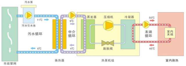 水源热泵是什么？