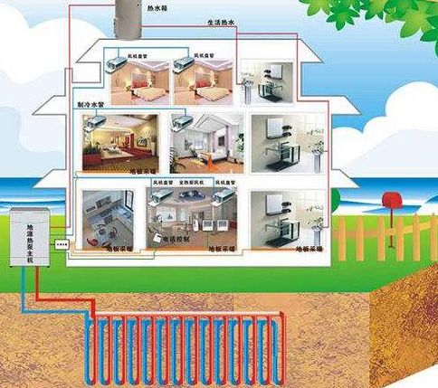 三恒系统优点分析：三恒住宅系统怎么样？