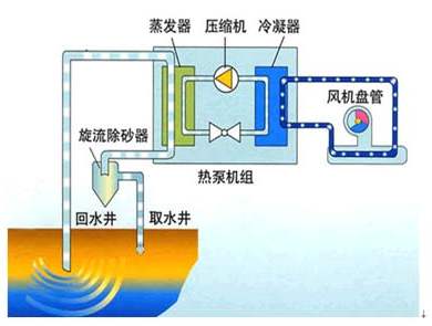 农村家用地源热泵怎么样？