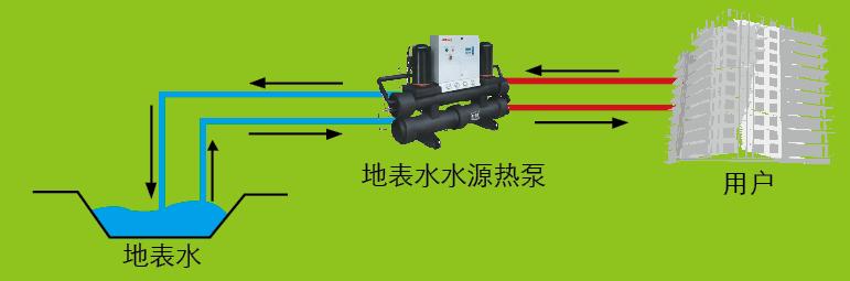 某水源热泵项目运行管理节能分析