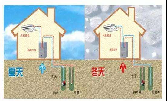 水源热泵特点及水源热泵中央空调原理分析