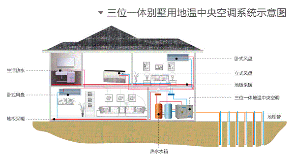 地源热泵故障维修