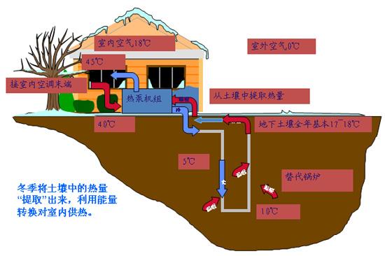 地源热泵故障维修