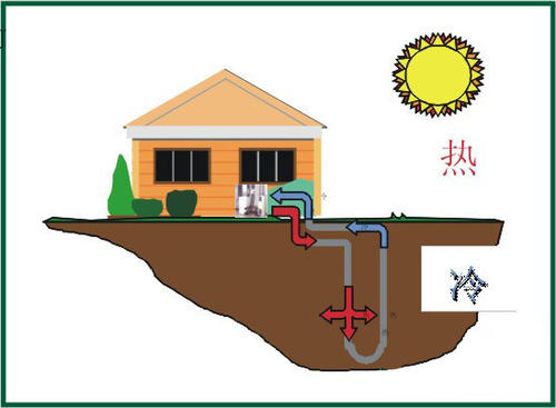 地源热泵故障维修