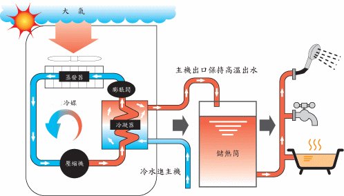 水源热泵维护保养：水源热泵如何维护？