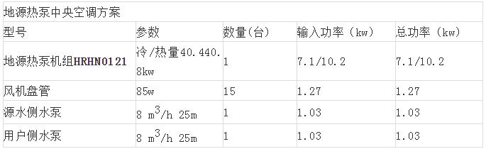 绿巨人视频网站下载中央空调设计方案