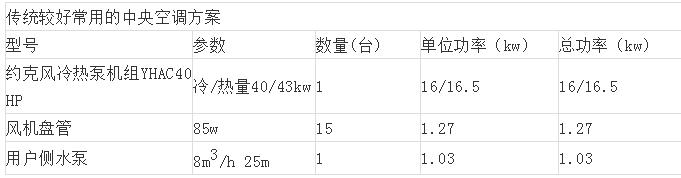 绿巨人视频网站下载中央空调设计方案