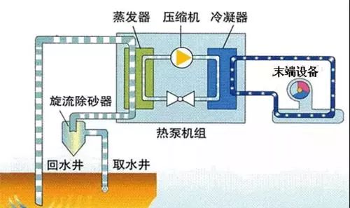 地源热泵、空气能热泵和水源热泵哪个省电？