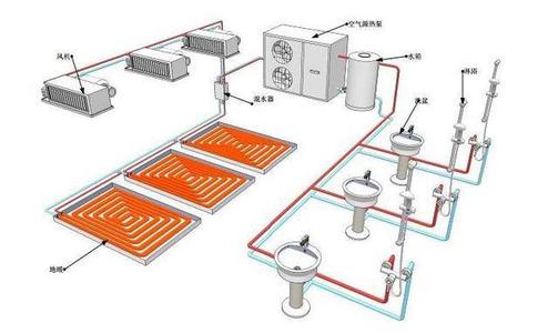 空气能热泵夏季使用效果怎么样？