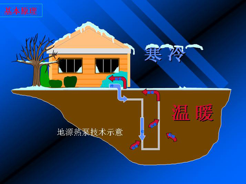 地源热泵原理及地源热泵特点