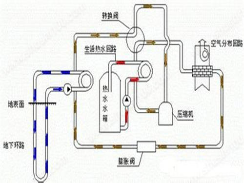 办公楼地源热泵分析：绿巨人黄色网站应用于办公楼大型项目