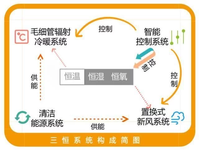 三恒系统五恒系统与绿巨人黄色网站的差异