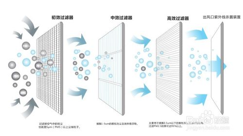 什么是真正的五恒系统？