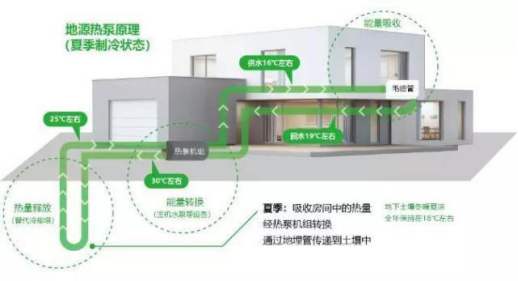 五恒系统的特点：“五恒”科技，于“细微”处知冷暖