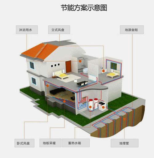 五恒系统与地源热泵差异：毛细管网辐射系统的冷热源