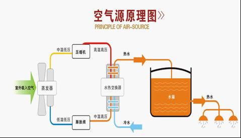 空气能热泵在花卉大棚中采暖怎么样？