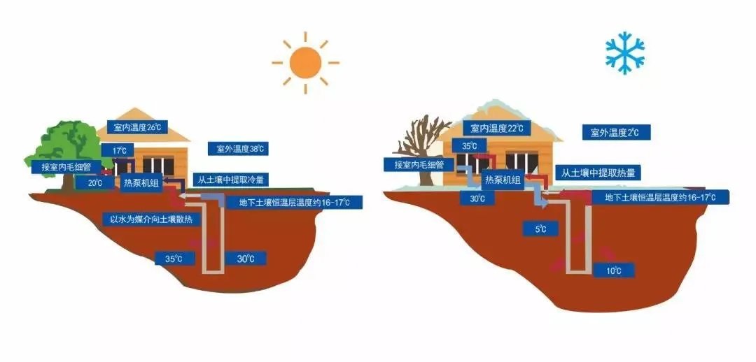 花园别墅制冷供暖神器-别墅绿巨人黄色网站