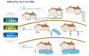 地源热泵技术原理分析