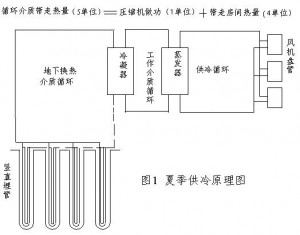 地源热泵技术原理分析