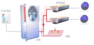 地源热泵节能环保的具体表现在哪？