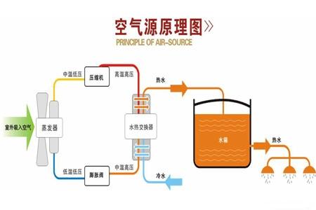 空气能热泵如何维护保养？