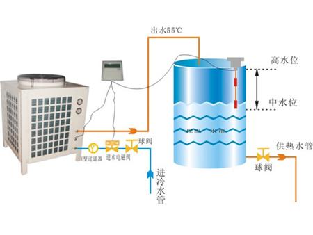 空气源热泵“地暖+中央空调”常见问题及解答