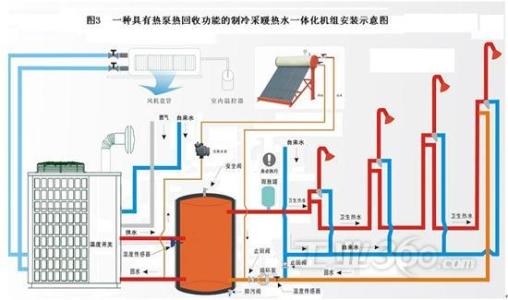 空气源热泵“地暖+中央空调”常见问题及解答