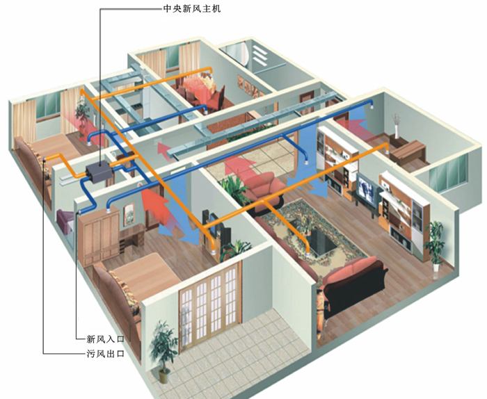 新风系统在地源热泵中扮演什么角色？