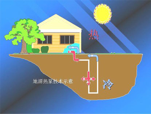 地源热泵节能相比空气源热泵哪个更节能？